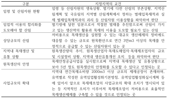 목재안정공급확보사업의 지정지역의 요건