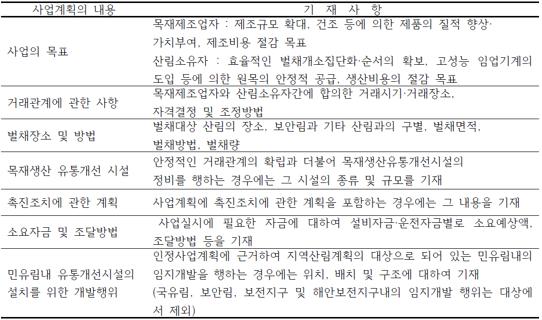 목재안정공급확보사업의 사업계획