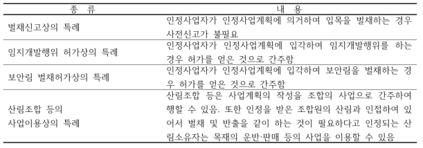 법령상의 특례