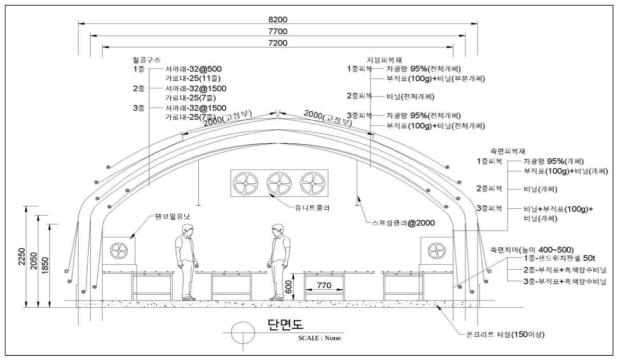 지면재배형 개선하우스 단면도