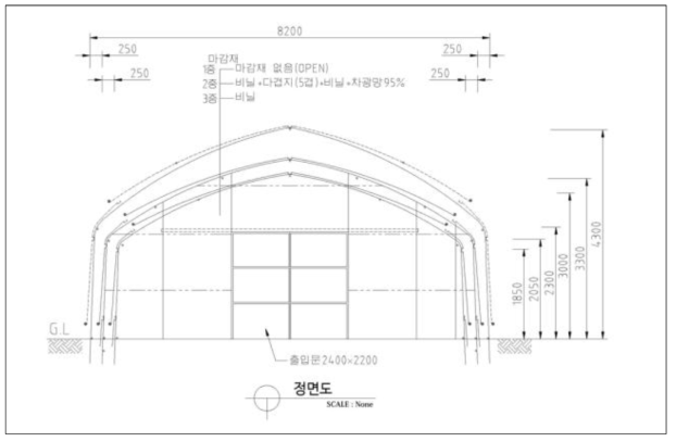 균상재배형 개선하우스 정면도