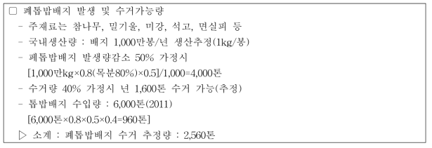 폐톱밥배지 발생 및 수거 가능량 추정