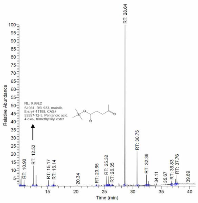 Propyl acetate를 이용한 용매 추출 결과 액상 가수분해물 중 organic phase의 추출 후 크로마토그램