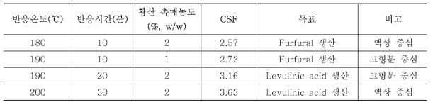 2nd step 약산 전처리 공정 조건