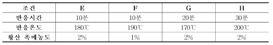 2nd step 약산 전처리 조건