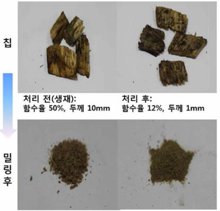 전도가열급해압처리된 신갈나무 칩의 육안적 형태 변화 및 처리 후 밀링된 목분의 입자크기 비교