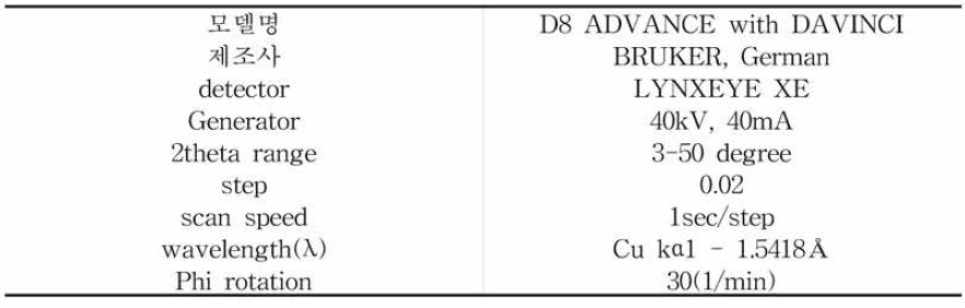 결정화도 측정 시험에 사용된 기기 조건