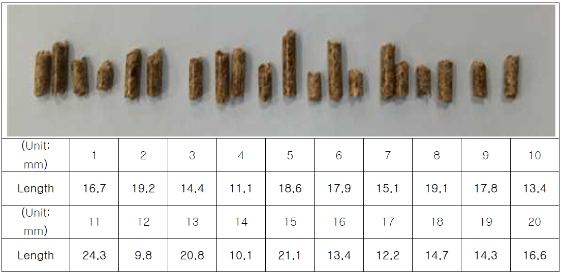 Shape and length of larch pellets produced with flat-die pelletizer.