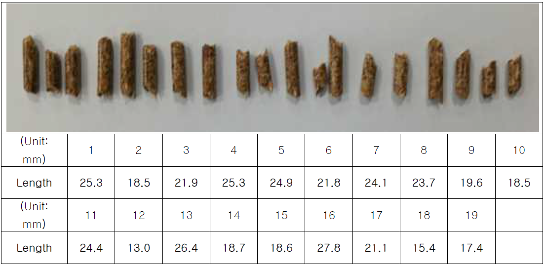 Shape and length of larch pellets produced with ring-die pelletizer.