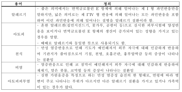 알레르기와 관련된 용어 정리