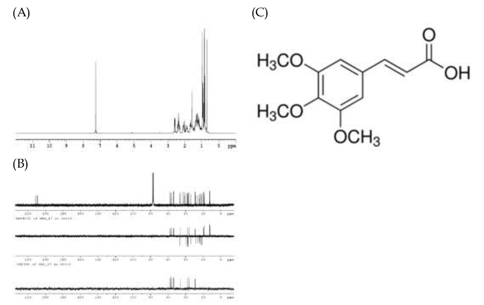 1H-NMR spectrum of compound 1(300 MHz, CDCL3) (A), 13C-NMR spectrum of compound 1(75 MHz, CDCI3) (B) and Chemical structure of 3,4,5-trimethoxycinnamic acid (C)