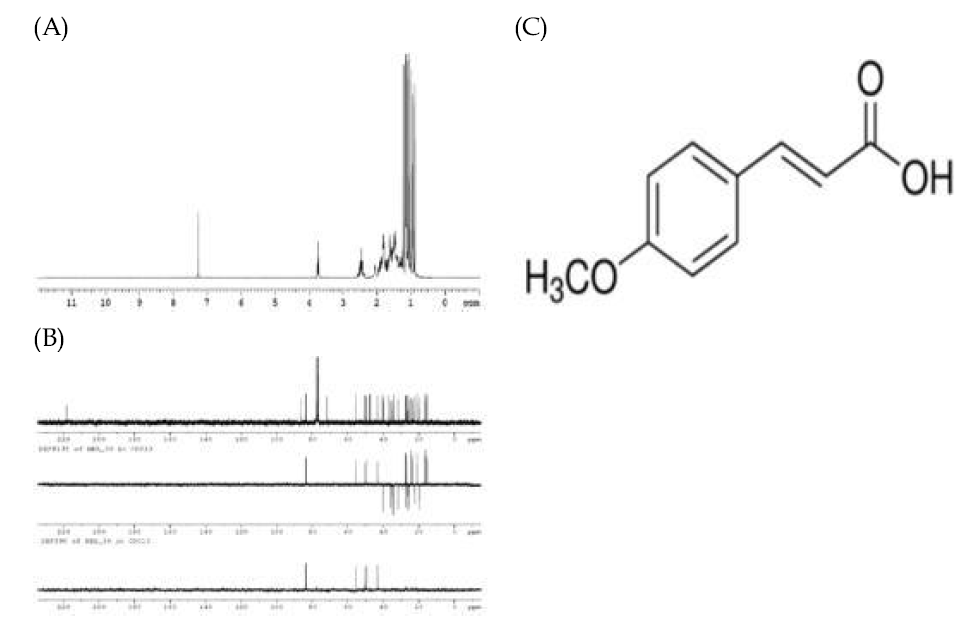 1H-NMR spectrum of compound 1(300 MHz, CDCL3) (A), 13C-NMR spectrum of compound 1(75 MHz, CDCI3) (B) and . Chemical structure of 4-methoxycinnamic acid (C)