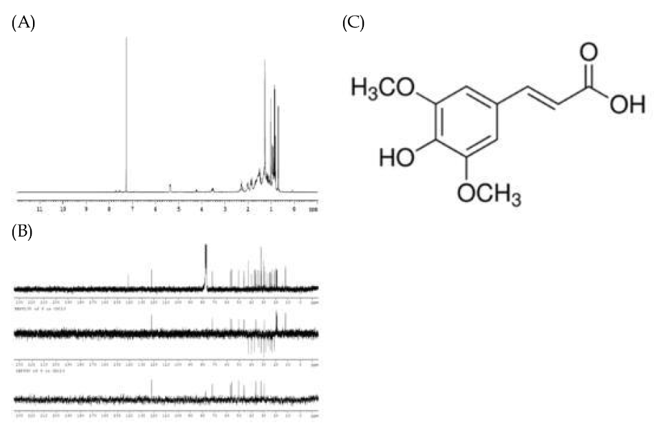 1H-NMR spectrum of compound 1(300 MHz, CDCL3) (A), 13C-NMR spectrum of compound 1(75 MHz, CDCI3) (B) and Chemical structure of sinapic acid (C)