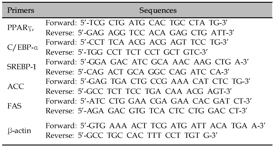 Gene-specific primers used for real-time PCR
