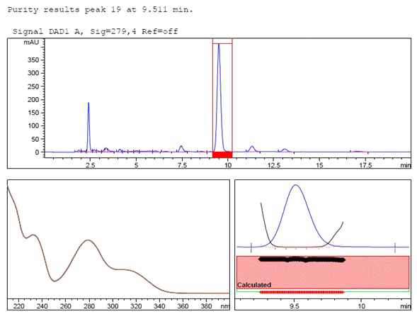 옻나무 추출물 + Fustin 표준용액의 크로마토그램 및 스펙트럼