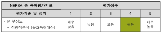 IP 부상도 판단 결과