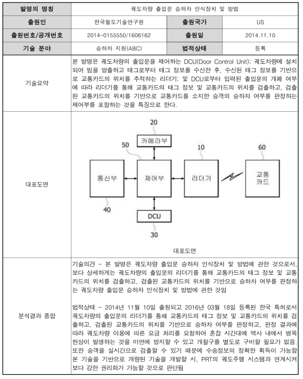 궤도차량 출입문 승하차 인식장치 및 방법