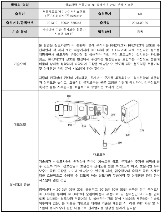 철도차량 부품이력 및 상태진단 관리 분석 시스템