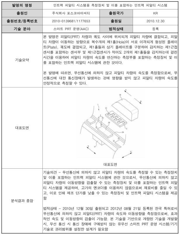 인트랙 피알티 시스템용 측정장치 및 이를 포함하는 인트랙 피알티 시스템