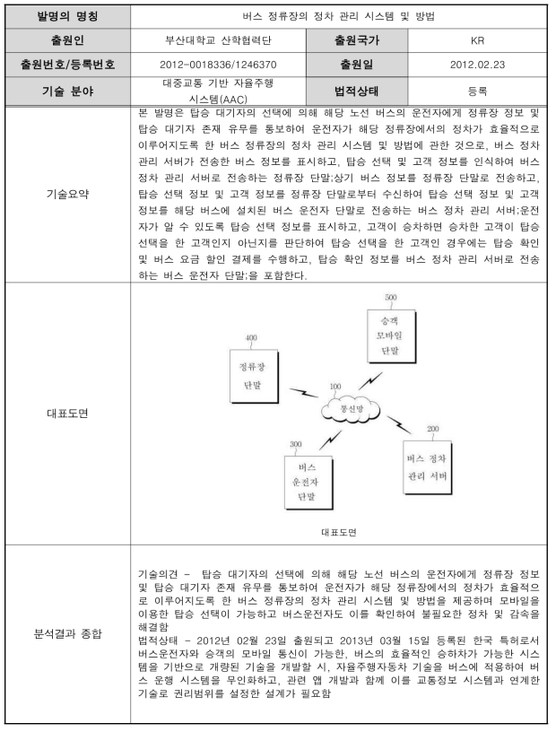 버스 정류장의 정차 관리 시스템 및 방법