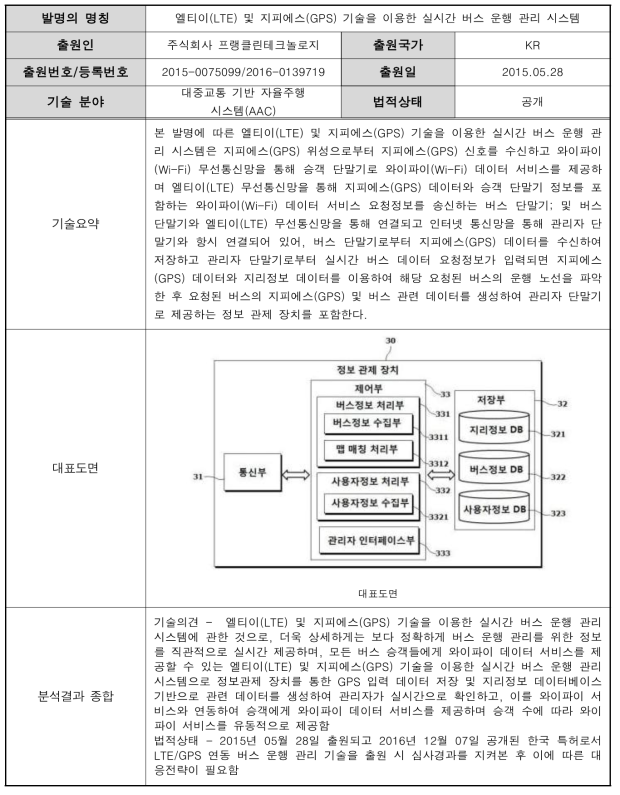 엘티이(LTE) 및 지피에스(GPS) 기술을 이용한 실시간 버스 운행 관리 시스템