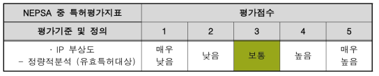 NEPSA 중 특허평가지표