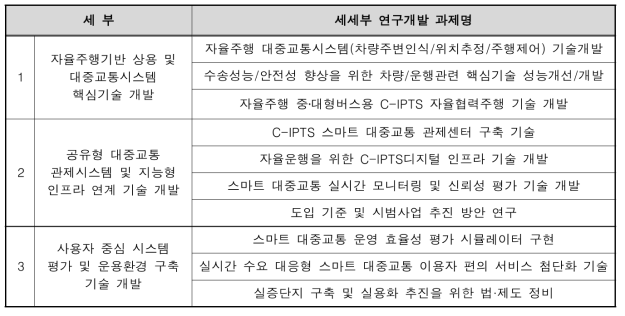 과제 구성