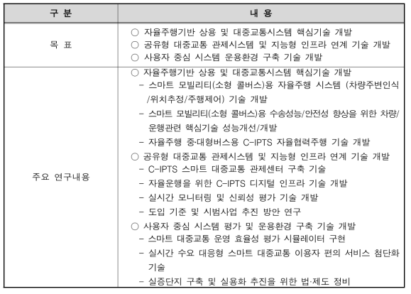 총괄연구단 목표 및 주요 연구내용