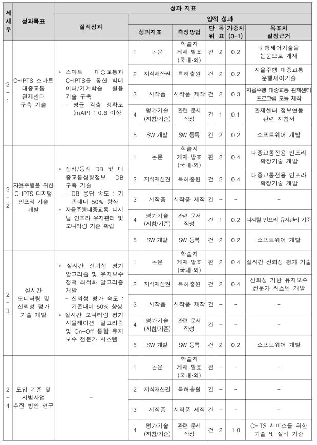 2세부 성과목표 및 성과지표