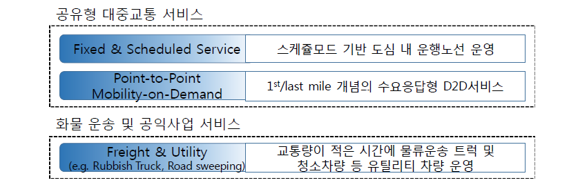 싱가포르 무인자동차 운영 계획