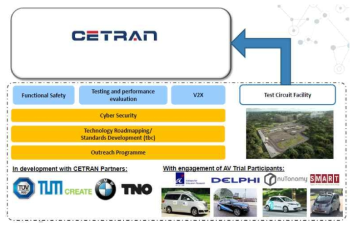 CETRAN 협력업체 현황