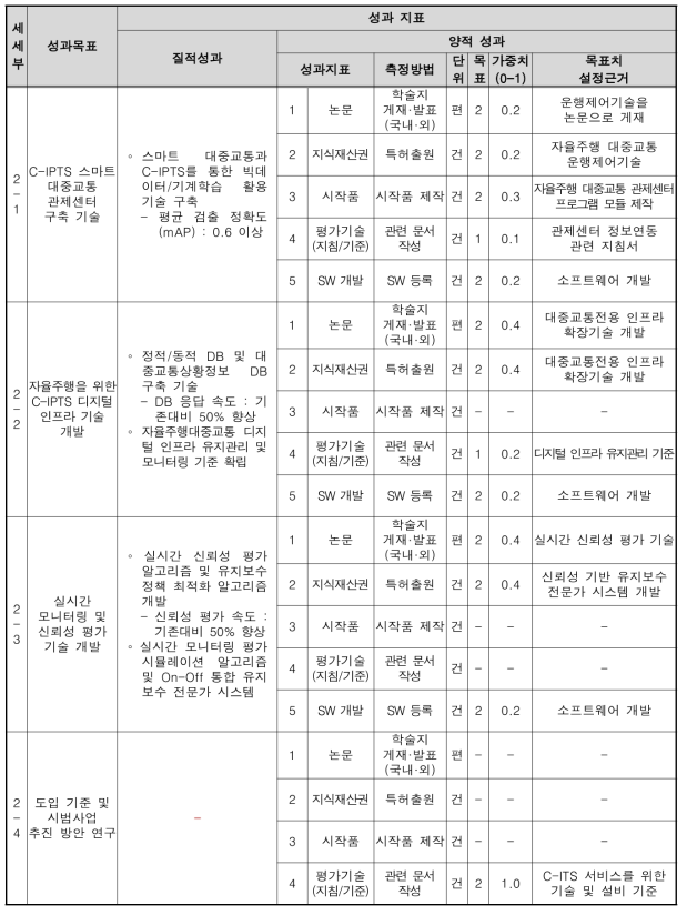 2세부 성과목표 및 성과지표