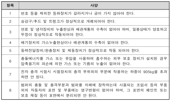 국내 주행차의 저속 충돌 시험 기준