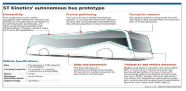 싱가포르 자율주행 버스 개념도