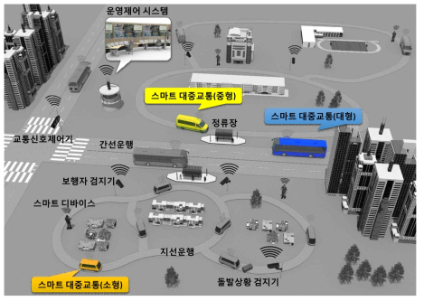 스마트 대중교통 시스템