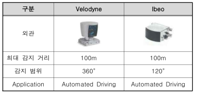 타입별 라이다 센서