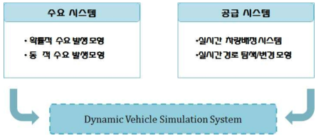 스마트 대중교통 시스템의 구조