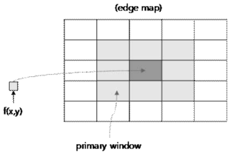 Edge map 및 primary window의 구조