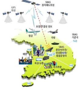 대한민국 SBAS 시스템 KASS 개념도