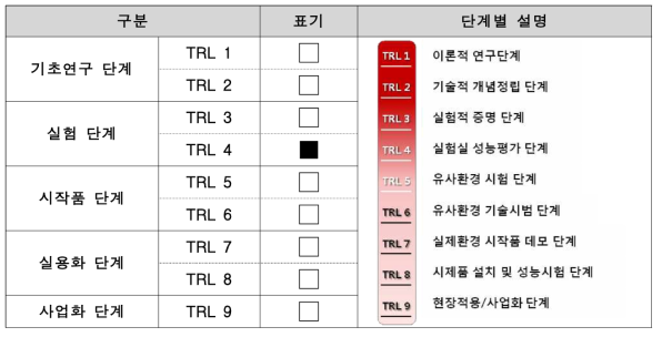 연구개발 단계