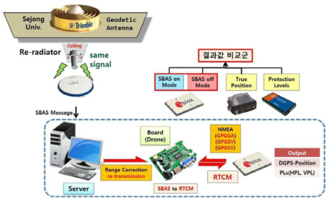 실험 구상도