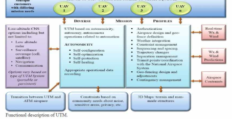 UTM 시스템의 기능 및 역할