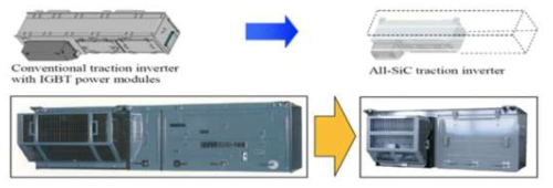 차세대 전력반도체 소자(SiC)를 이용한 추진 인버터