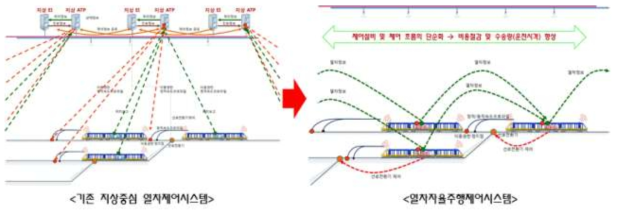 지능형 열차 자율주행제어시스템