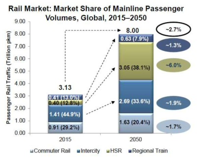 Global Rail Market