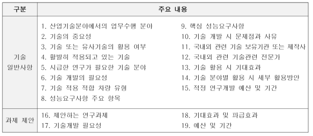 주요 조사 내용 및 질의 형태