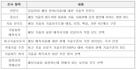 기술예측조사 평가항목