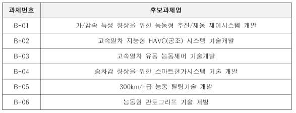 스마트주행장치 분야 우선순위 조사 과제 리스트