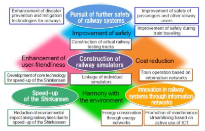 일본철도연구소의 목표 및 비전