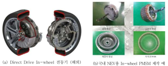 Direct Drive In-wheel 전동기 사례